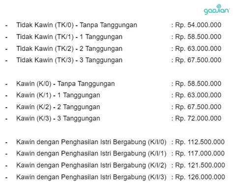 pajak thr berapa persen 2024